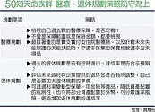 後50歲退休理財術　防守為上