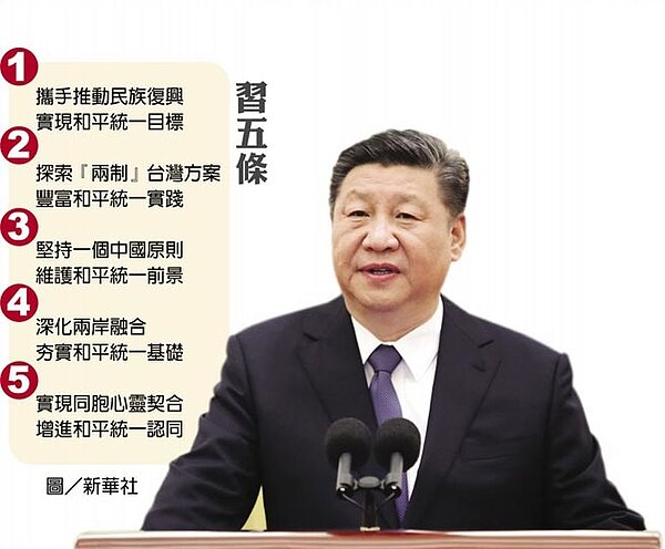 兩會熱點，習五條下兩岸新變數。