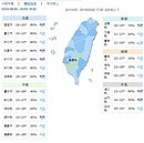 收假日變天！　鋒面通過全台有雨