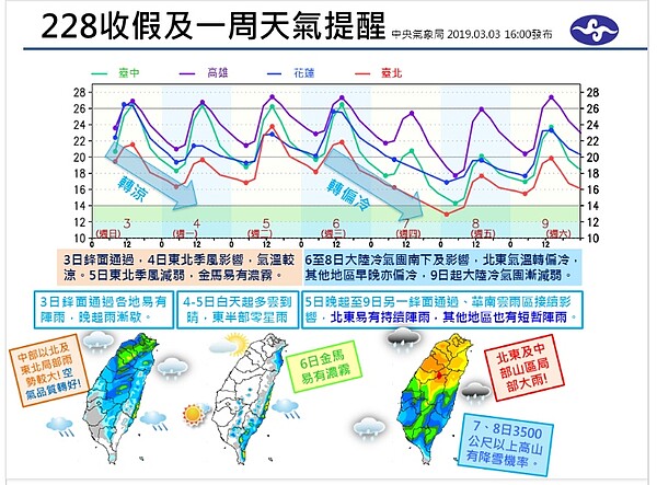 收假上班上課鋒面及冷氣團相迎，高山恐下雪。圖╱氣象局提供