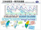 一張圖來了！收假上班鋒面、冷氣團相迎　高山恐下雪