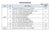 新增4例麻疹個案　皆為嬰幼童