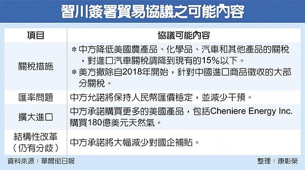 習川簽署貿易協議之可能內容