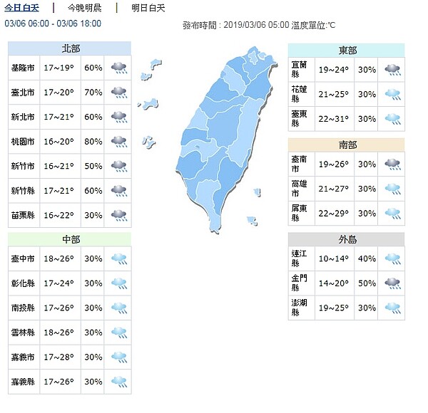 今天白天各地天氣。圖／取自氣象局網站