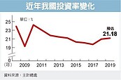 投資率　將攀五年高點
