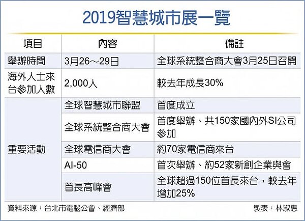 2019智慧城市展一覽