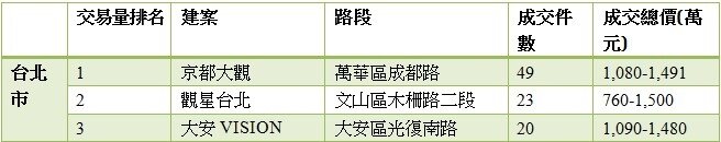 北市１５００萬元內平價設區　