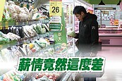 怒！錢變小…物資卻17年瘋漲　恐怖暴增24%是它