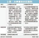 兩大房貸銀　同聲看穩房市