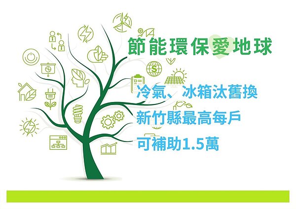 為響應環保節能政策,新竹縣政府將針對新竹縣內家戶推動節能家電補助方案,針對家庭中耗電較大及使用時間較長的冷氣機及冰箱納入補助範圍,每戶最多可申請補助冷氣、冰箱合計5台,最高可補助1.5萬元。圖/新竹縣政府提供