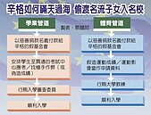 賄進名校　富家長豪擲7.8億元