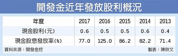 é–‹ç™¼é‡'æ–°ç¸½éƒ¨å¤§æ¨