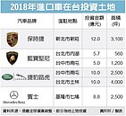 進口車廠拓點　掀獵地潮