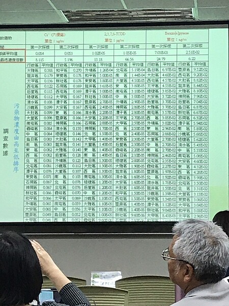 台中市環保局近日舉辦「空氣污染物PM2.5環境調查及健康風險評估」第一、二階段計畫執行成果說明會,今天首場在中山醫學大學。圖/讀者提供