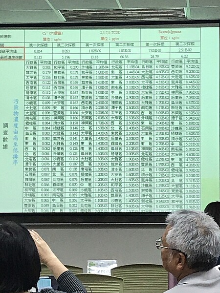 台中市環保局近日舉辦「空氣污染物PM2.5環境調查及健康風險評估」第一、二階段計畫執行成果說明會，今天首場在中山醫學大學。圖／讀者提供