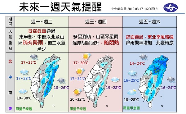 未來一周天氣變化大高溫30度再驟降 。圖／氣象局提供