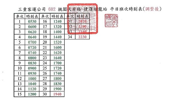 602路線平日晚間7點以後的5個班次，分別調整為19：40、20：20、21：00、21：40、22：30發車，而發車班次數量、假日時刻表都維持不變。圖／翻攝自三重客運網站公告