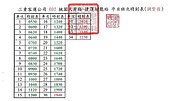 反映民眾通勤需求　桃園602公車5班次時間調整
