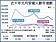 國內受雇者跌破10萬人　電子業跌幅明顯