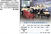 機車版iRent　租電動車10元起