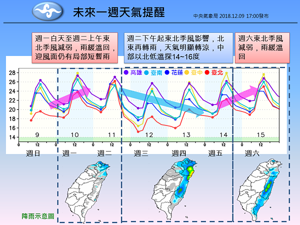 下周氣象預報。圖／中央氣象局