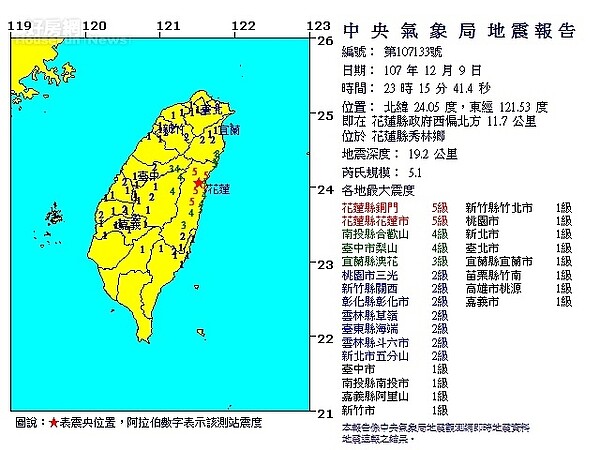 地震 芮氏規模