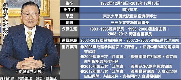 江丙坤小檔案。(圖/中國時報資料)