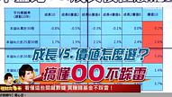 成長VS.價值怎麼選？ 搞懂ＯＯ不踩雷
