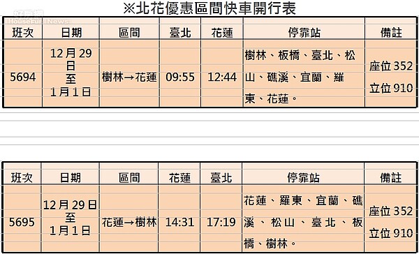 北花優惠區間快車開行表　（台鐵提供）