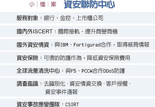 資安聯防中心小檔案。圖/中國時報)