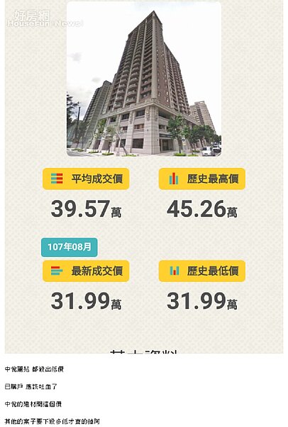 民眾於網路論壇指出中悅麗苑賠售嚴重。（圖／截圖自mobile01）