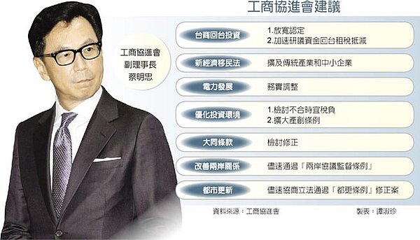 工商協進會副理事長蔡明忠。(圖/中國時報)