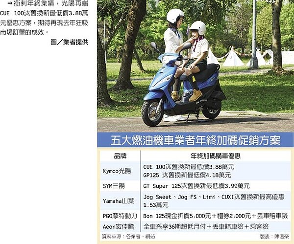 衝刺年終業績,光陽再端CUE 100汰舊換新最低價3.88萬元優惠方案,期待再現去年狂吸市場訂單的成效。圖/業者提供