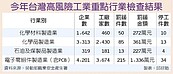 緊盯高風險工業　勞動部罰鍰金近9500萬