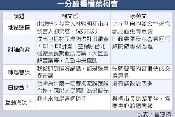 一分鐘看懂蔡柯會