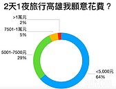 一年3千萬觀光客　高雄要用什麼打動旅人？