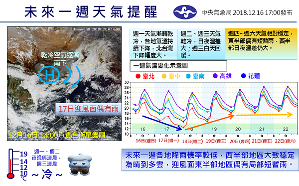 未來一周氣象預測。圖／中央氣象局