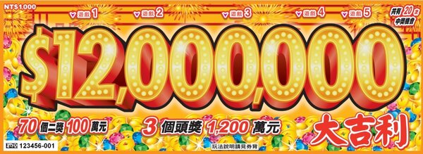 台彩宣布，今(18)日推出新春限定版「$1200萬大吉利」刮刮樂。圖片台彩提供
