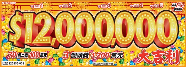 台彩宣布,今(18)日推出新春限定版「$1200萬大吉利」刮刮樂。圖片台彩提供