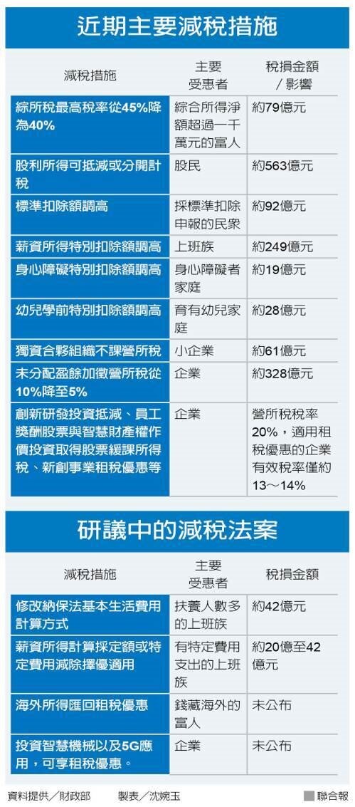 「名模條款」稽核恐一團亂