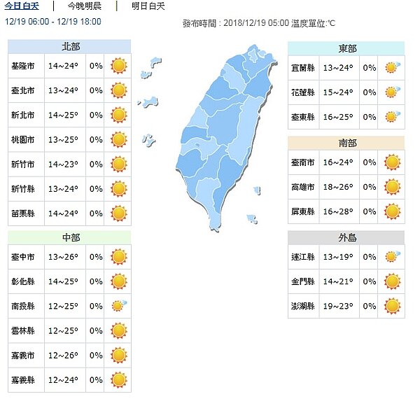 白天起大陸冷氣團減弱,氣溫逐漸回升,日夜溫差大。圖/翻攝自氣象局網站
