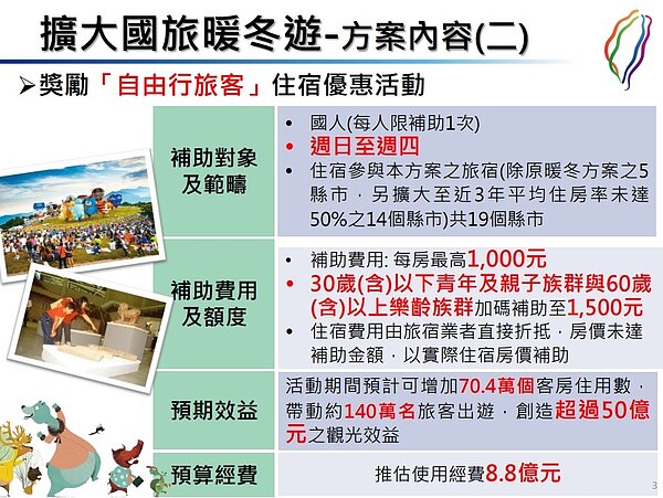暖冬由擴大方案-自由行。(圖/觀光局)