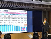 賣壓好重！11萬戶新建待售　7成民眾卻認為現在非買房時機
