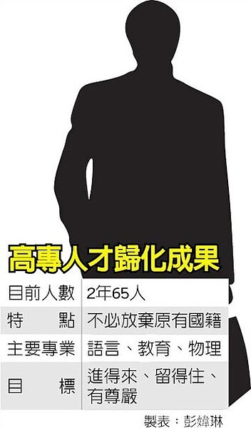 高專人才歸化成果