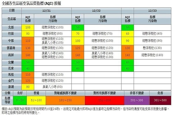 空品 圖/擷取自環保署網站