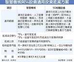 智慧機械＋5G　納投資抵減