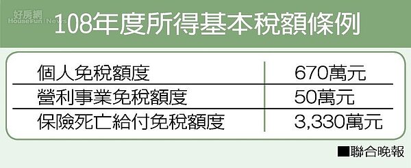 資料來源財政部
