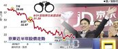 劉強東無罪結案　京東大漲6％