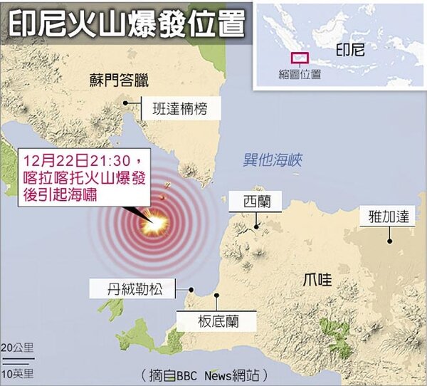 印尼海嘯
