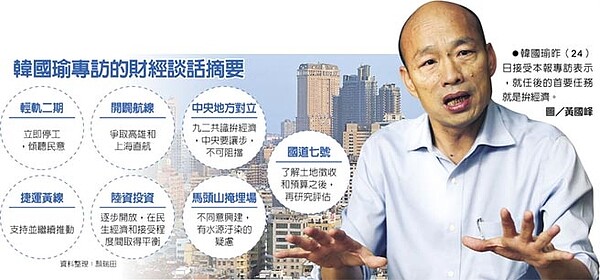 韓國瑜昨(24)日接受本報專訪表示,就任後的首要任務就是拚經濟。圖/黃國峰 韓國瑜專訪的財經談話摘要